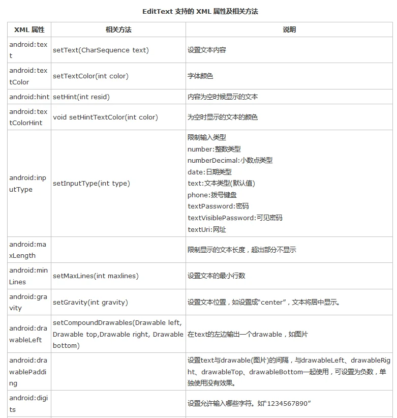 #5 Android入门教程 - 基本组件第4张-LovelyCat的小站