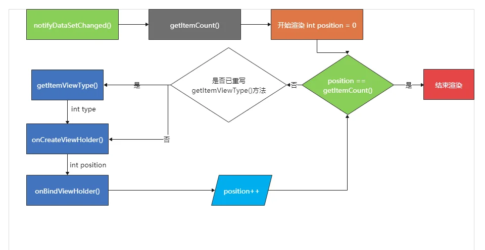 #8 Android入门教程 - RecyclerView(1)第3张-LovelyCat的小站 1627978824 945tzli3aif Rl6p0c9o